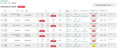 dropping odds 1x2|dropping odds site.